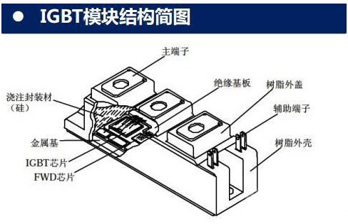 IGBT驅(qū)動電路、高頻電源模塊結(jié)構(gòu)圖