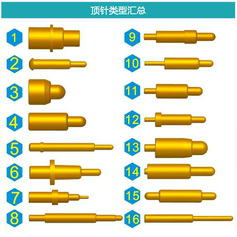 彈簧連接器頂針類型