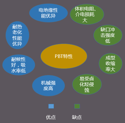 【圖解】充電樁常用材料以及主要特性