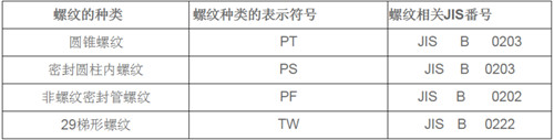 iso規(guī)格中沒(méi)有的螺紋