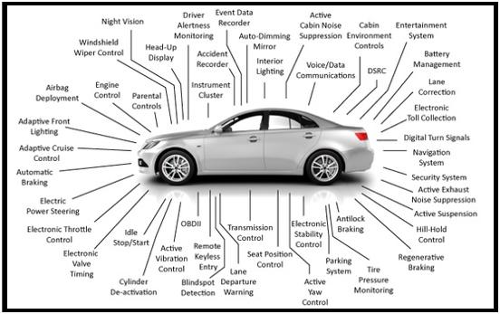 汽車電子急速增長(zhǎng)給元器件行業(yè)帶來新機(jī)遇