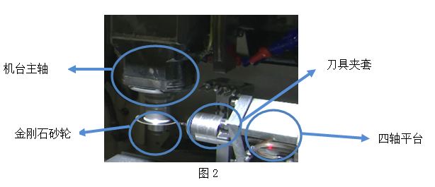 CNC加工中心實現(xiàn)刀具修模自動化技術(shù)圖解